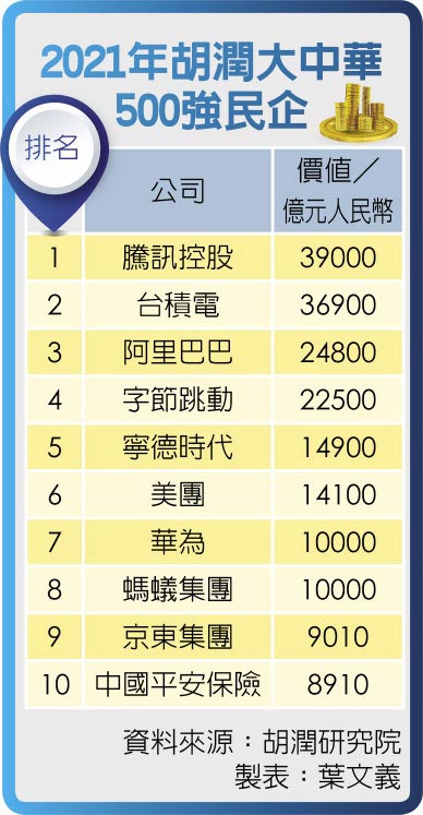 2021年胡润大中华500强民企