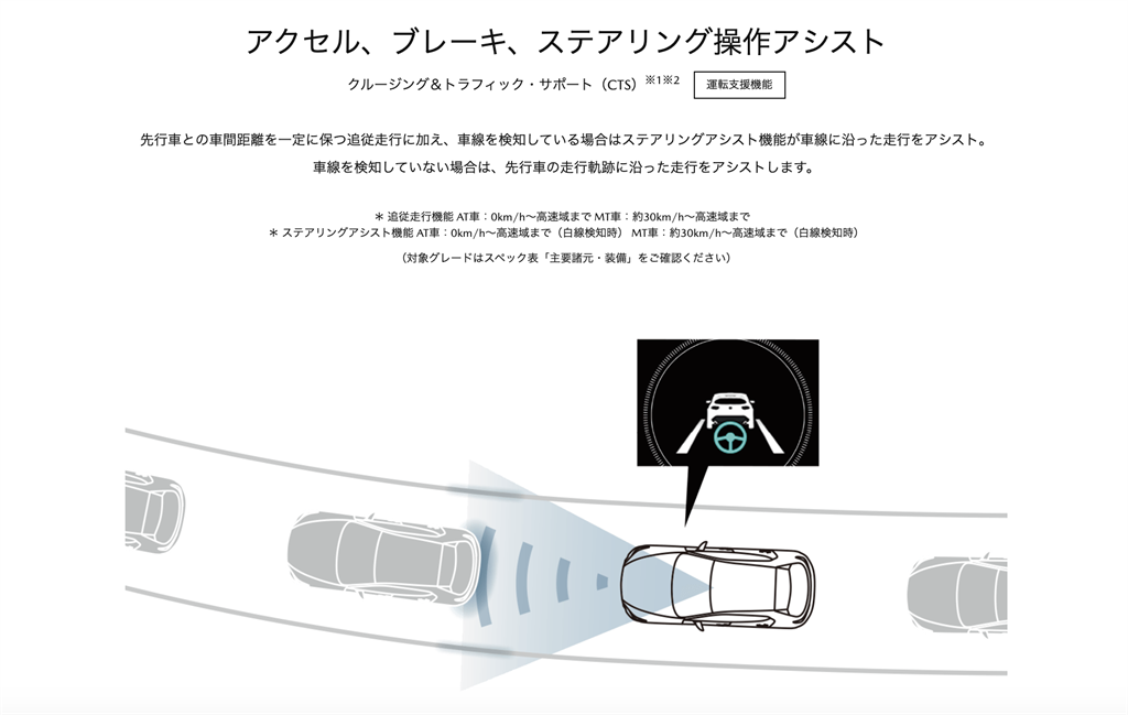 Mazda CX-5 中期改款車型預計 2/11 線上發表、2.5 TURBO 確定導入！
(圖/CarStuff)