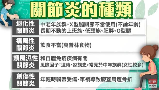 (图/健康疗天室提供）