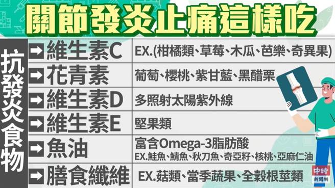 (图/健康疗天室提供）