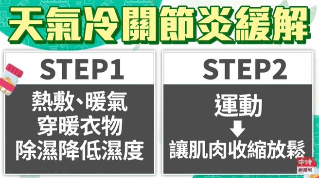 (图/健康疗天室提供）