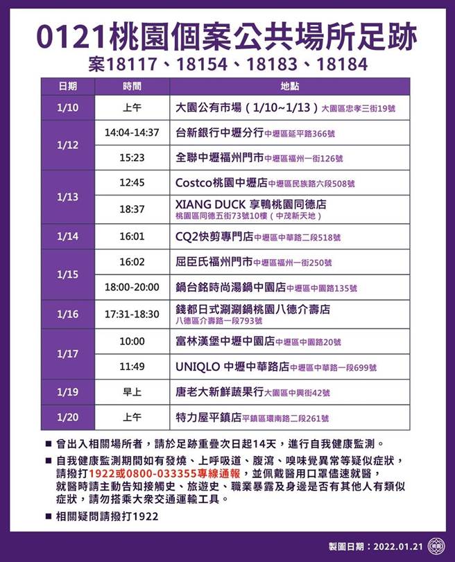 桃市府今举行疫情说明记者会，公布13个确诊者足迹。（桃园市政府提供／陈梦茹桃园传真）