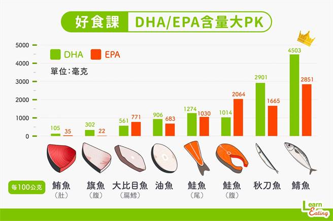 (资料来源/好食课提供)