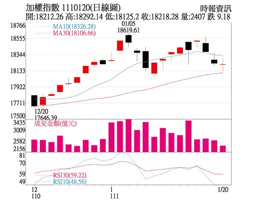 加权指数日线图