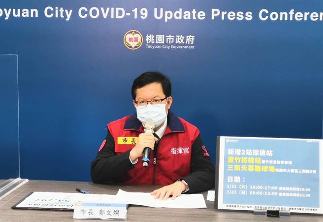 桃園市長鄭文燦表示，全市居隔人數已達721人，現有31家防疫旅館，其中有3家願意轉型為加強版防疫旅館。（桃園市政府提供／陳夢茹桃園傳真）