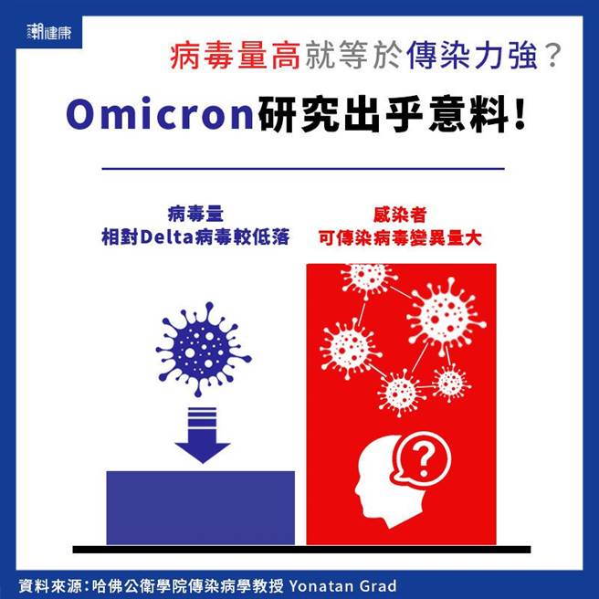 (图/潮健康提供)