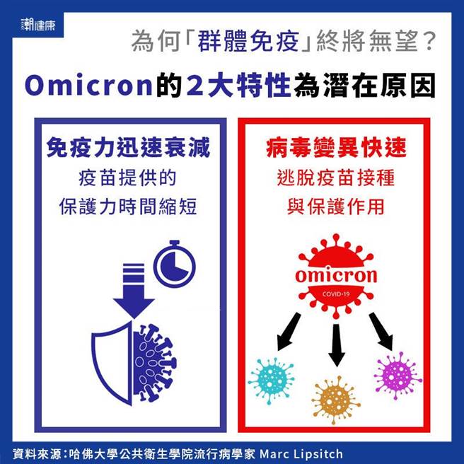 (图/潮健康提供)