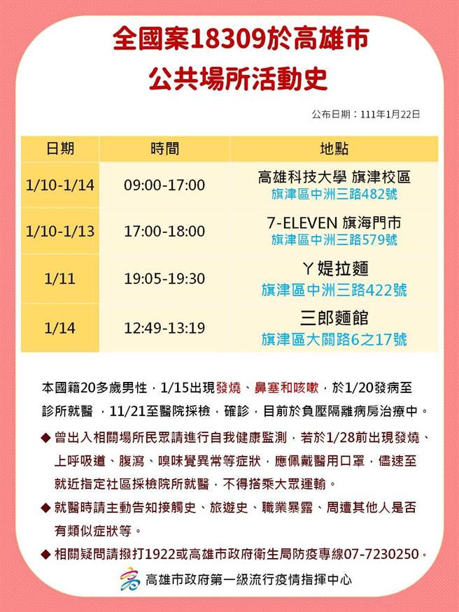 個案18309，本身是在學的海科大學生，高市府公布部分足跡，其他足跡尚在疫調中。（高市府提供／石秀華高雄傳真）