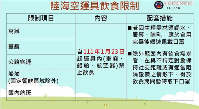 交通部部長王國材於指揮中心記者會宣布防疫措施。(圖／指揮中心提供)