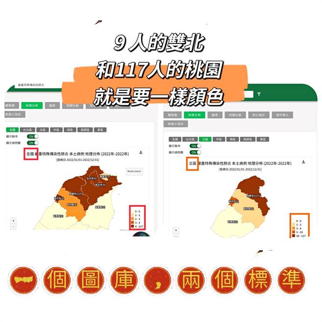 台北市議員游淑慧指疾管署網站圖表搞雙標，有9個病例的雙北，硬要跟117個病例的桃園畫成一樣的深紅區、一樣的嚴重。（摘自游淑慧臉書）