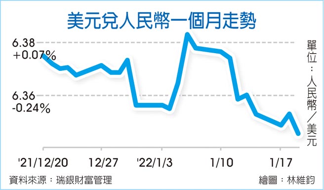 美元兑人民币一个月走势