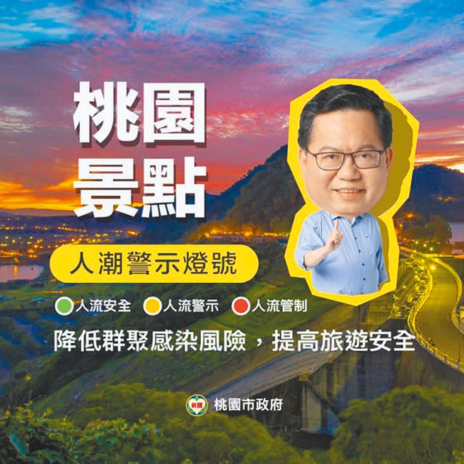 桃园市观光旅游局在疫情下推出「桃园景点人潮警示灯号系统」，共计23处桃园热门景点，不但可即时查看人潮，避免塞车，更可透过直播欣赏桃园各大景点之美。（观旅局提供／蔡依珍桃园传真）