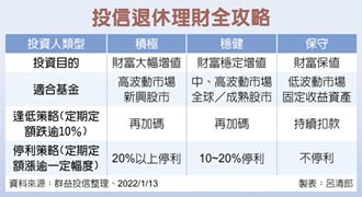 退休理財術－台灣人口生不如死　退休理財成必修課