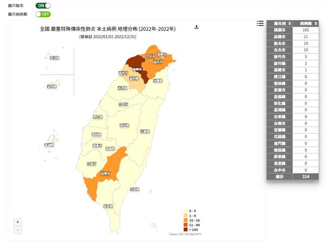 确诊分布图。（图／摘自卫福部疾病管制署网站）