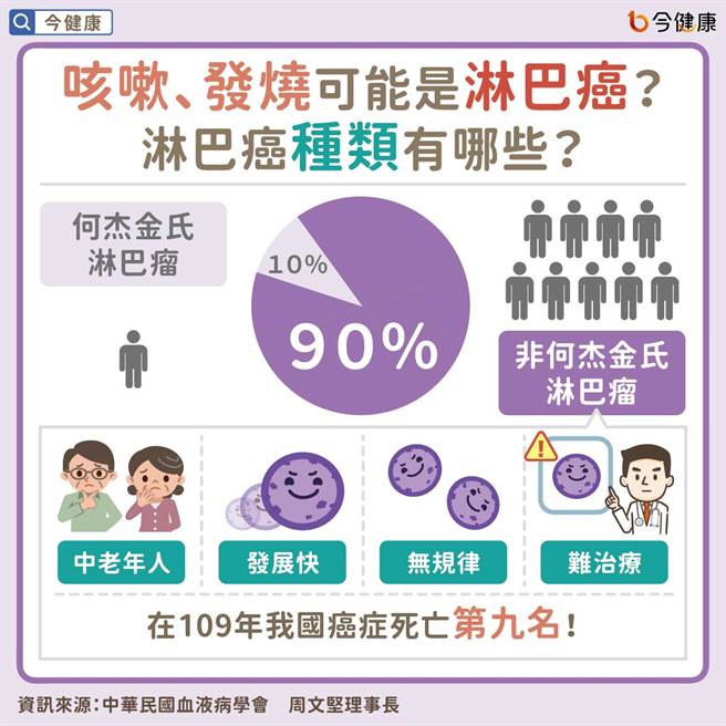 (圖/今健康提供)