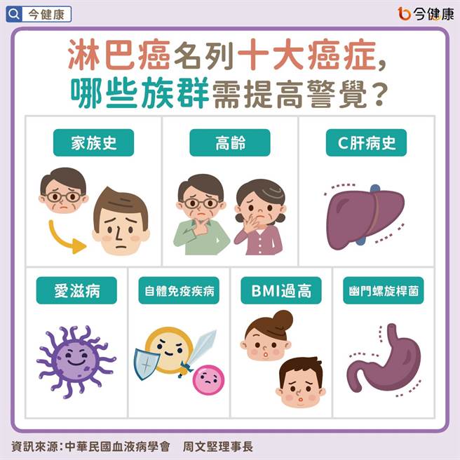 (圖/今健康提供)