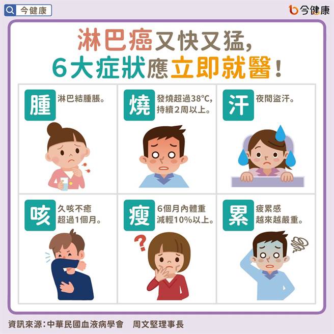 (圖/今健康提供)