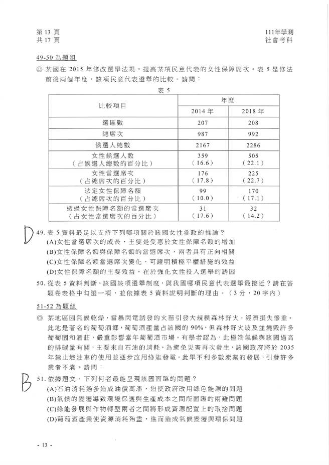 111学年度学科能力测验 社会试题解答。(资料提供／补教业者)