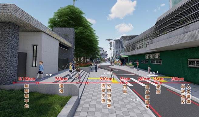 基隆市政府去年底完成過港路、寧靜街新一代示範道路設計，以暖江國小為核心，從學生上下學需求出發，增加人行空間。（基隆市政府提供／陳彩玲基隆傳真）