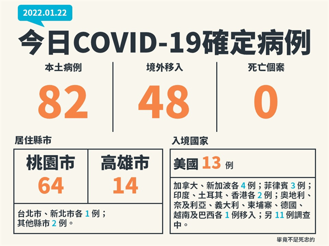 网友以1月22日的确定病例为例，秀出修改后的图卡。(图/截自PTT)