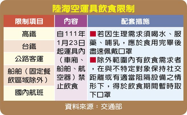 陆海空运具饮食限制