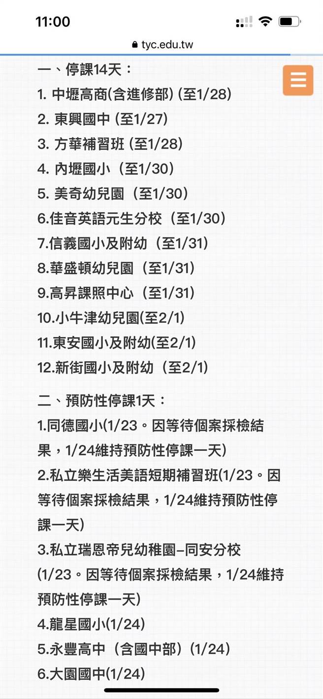 桃園市教育局24日公布桃園今新增3校預防性停課1天，包括龍星國小、永豐高中（含國中部）和大園國中。(蔡依珍攝)