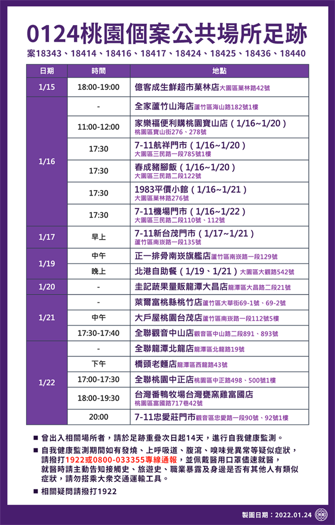 桃园公布新足迹。(市府提供)
