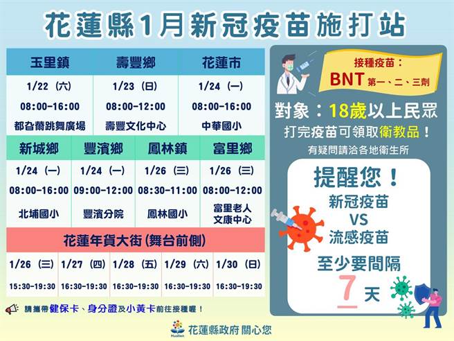 花莲县卫生局即起陆续开设随到随打站，鼓励民眾接种疫苗。（花莲县卫生局提供／罗亦晽花莲传真）