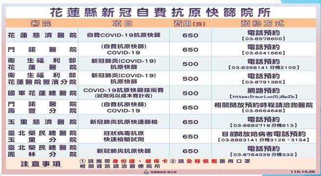花莲县内提供自费抗原快筛的医疗院所。（花莲县卫生局提供／罗亦晽花莲传真）
