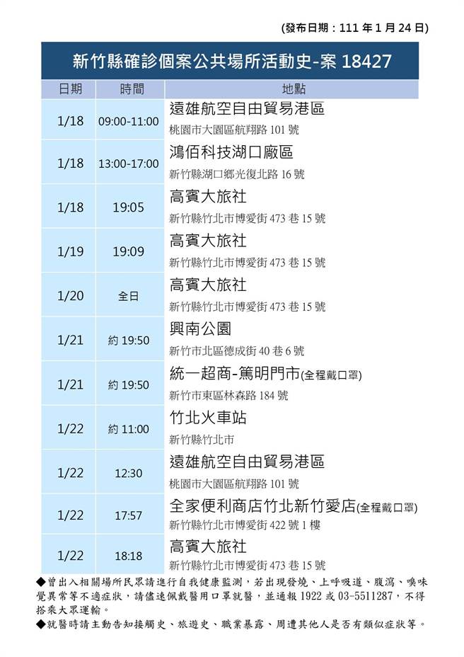 更新案18427活動足跡。（新竹縣政府提供／羅浚濱新竹傳真）
