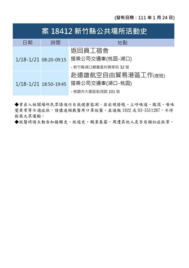 案18412活動足跡。（新竹縣政府提供／羅浚濱新竹傳真）