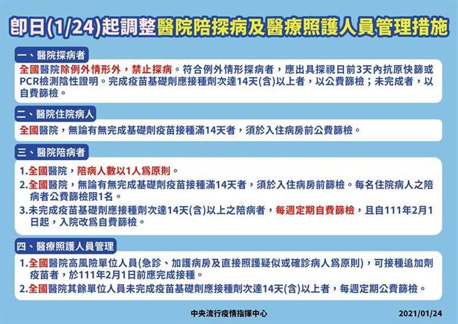 中央流行疫情指挥中心今（24）日表示，因应社区传播风险提升，为确保医疗机构对疫情的因应及保全医疗量能，自即日起调整以下医疗应变作为。（中央流行疫情指挥中心提供）