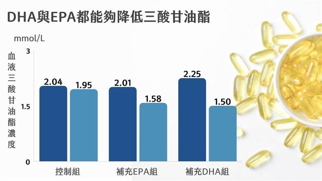 (图/好食课提供)