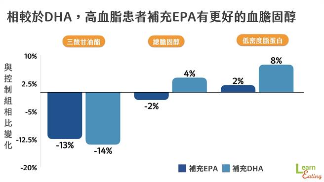 (图/好食课提供)