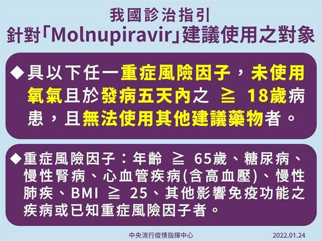 （首批我國採購之COVID-19口服抗病毒藥Molnupiravir抵台，提供具重症風險因子之輕中度確診個案治療使用。圖／中央流行疫情指揮中心提供）

