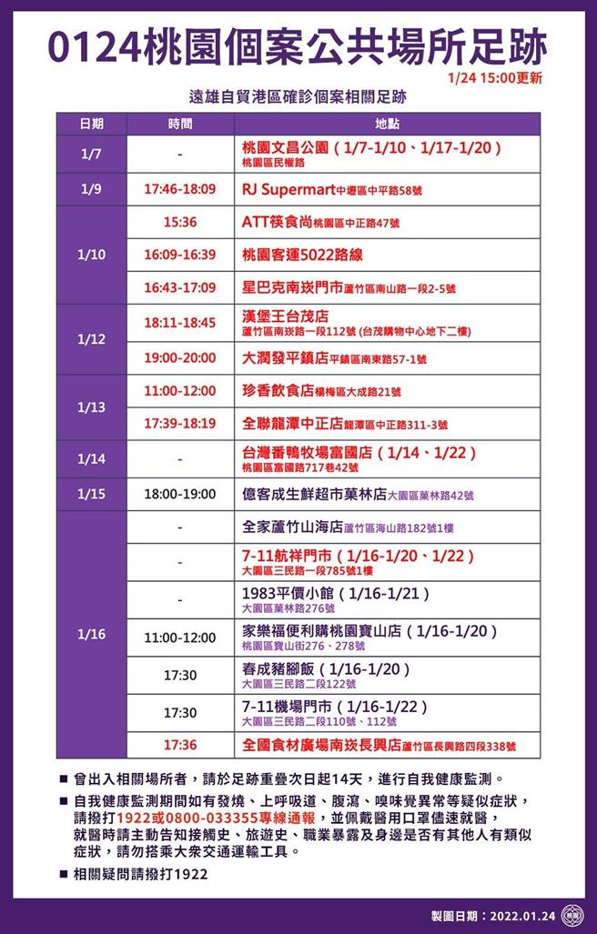 桃园公布新足迹。(市府提供)