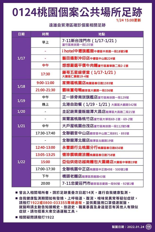 桃园公布新足迹。(市府提供)