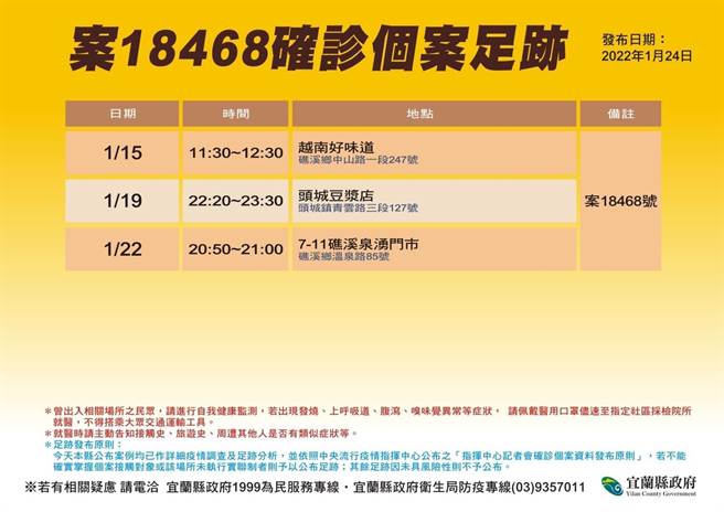 案18468足跡。（宜蘭縣衛生局提供／李忠一宜蘭傳真）