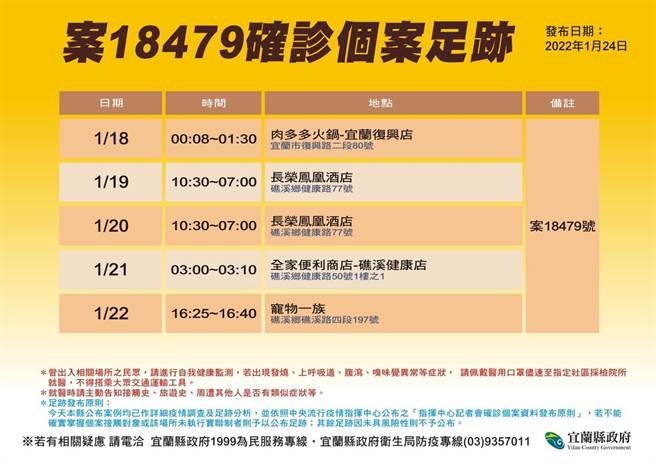 案18479足跡。（宜蘭縣衛生局提供／李忠一宜蘭傳真）