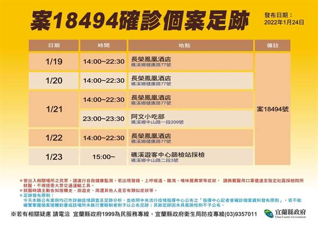 案18494足跡。（宜蘭縣衛生局提供／李忠一宜蘭傳真）