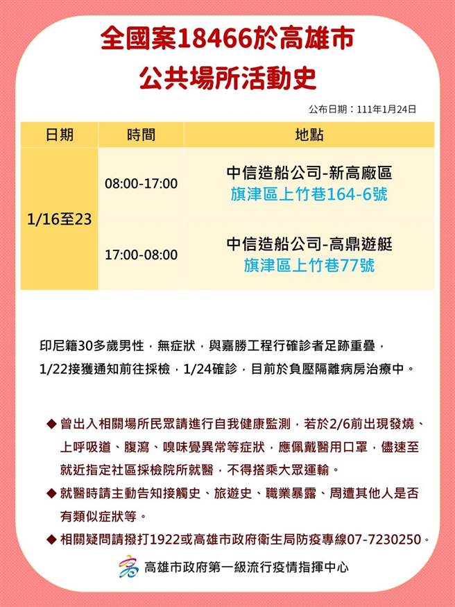 高雄24日再增8例本土确诊个案，且均与高雄港传播链相关，高市府24日下午开记者会说明相关疫情状况，并公布确诊个案足迹。（高市府卫生局提供／洪浩轩高雄传真）