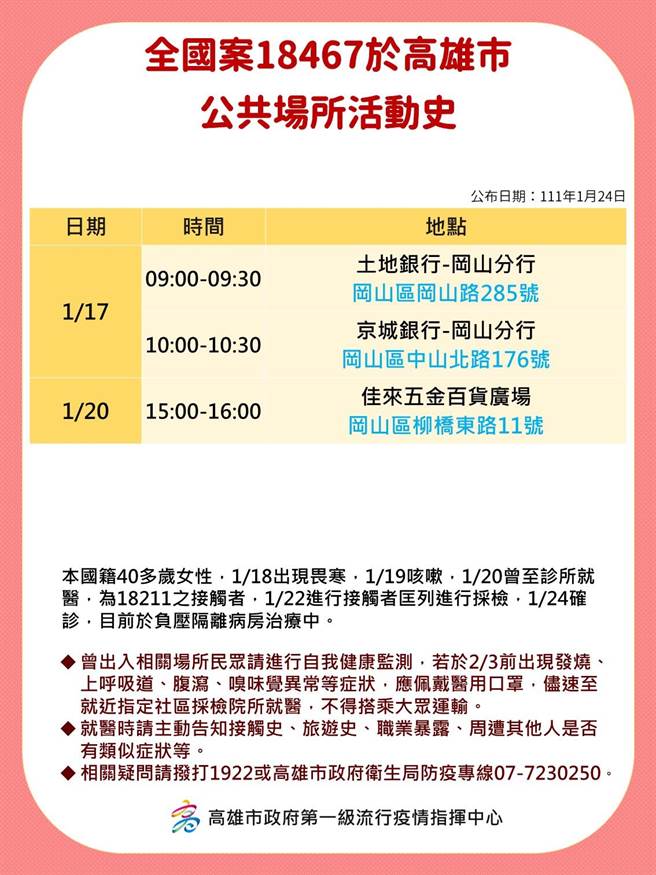 高雄24日再增8例本土确诊个案，且均与高雄港传播链相关，高市府24日下午开记者会说明相关疫情状况，并公布确诊个案足迹。（高市府卫生局提供／洪浩轩高雄传真）
