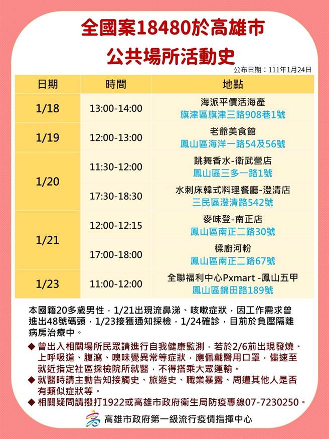 高雄24日再增8例本土确诊个案，且均与高雄港传播链相关，高市府24日下午开记者会说明相关疫情状况，并公布确诊个案足迹。（高市府卫生局提供／洪浩轩高雄传真）