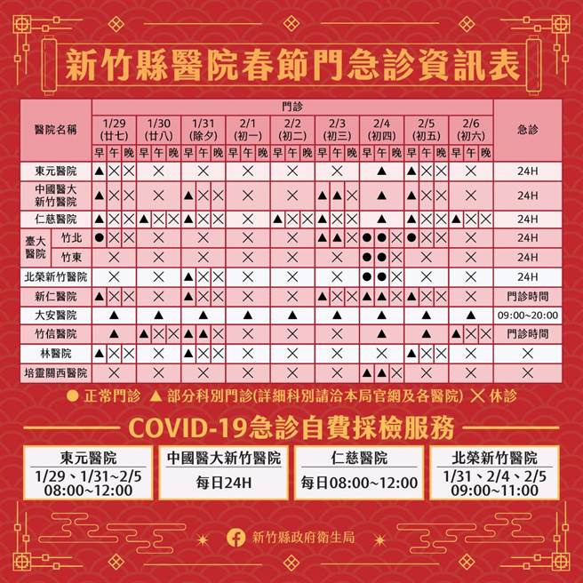 新竹縣春節期間急門診服務不打烊。（新竹縣政府提供／羅浚濱新竹傳真）
