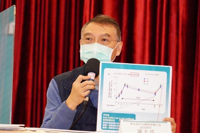 台北市聯合醫院副總院長璩大成表示，只要打滿3劑保護效力達70至80％。（台北市政府提供／陳彩玲台北傳真）