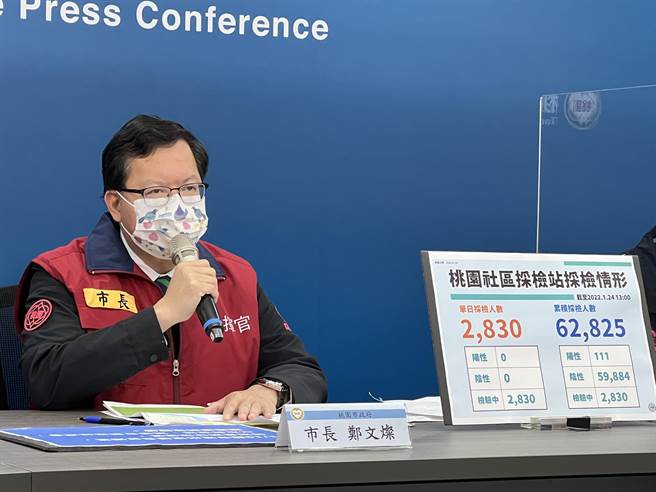 桃园市长郑文灿24日表示，市府责任就是努力围堵每一个传播链、想办法清零，至于社区疫情风险高低、採取的防疫等级的判断，相信指挥中心会做很好的判断。(蔡依珍摄)