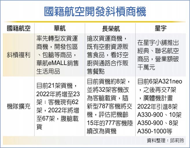 国籍航空开发斜杠商机