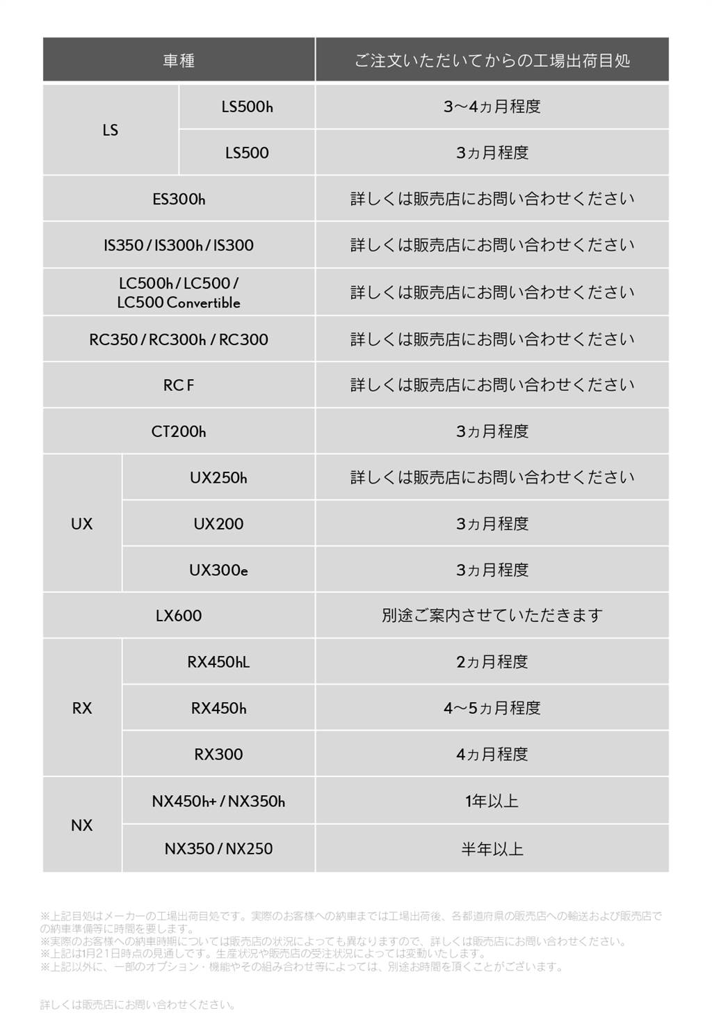 因 omicron 疫情影響，LEXUS 大幅推遲日本市場交車時間、台灣市場部分車型也受到影響！
(圖/CarStuff人車事)