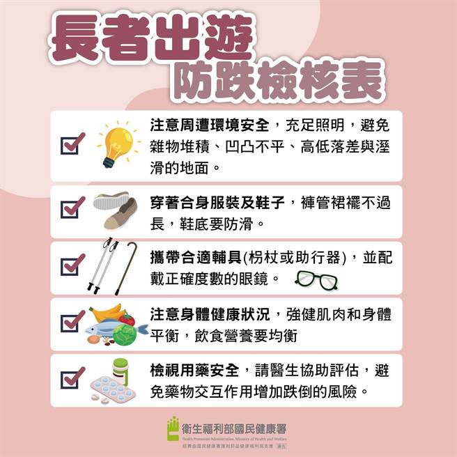 每6名長者就有1人曾經發生跌倒，每12人就有1人因為跌倒而就醫，國民健康署提供「長輩出遊防跌檢核表」，幫助長者在春節期間安心出遊。（國健署提供）