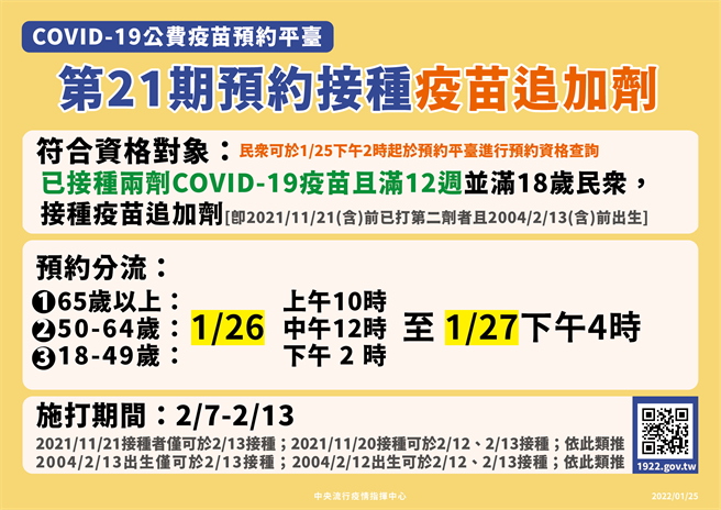 第21期公费新冠疫苗明起(24日)开放预约，2/7起接种。(指挥中心提供)